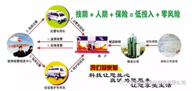 中保安定保安公司110聯(lián)網(wǎng)報警器成功制止偷盜行為